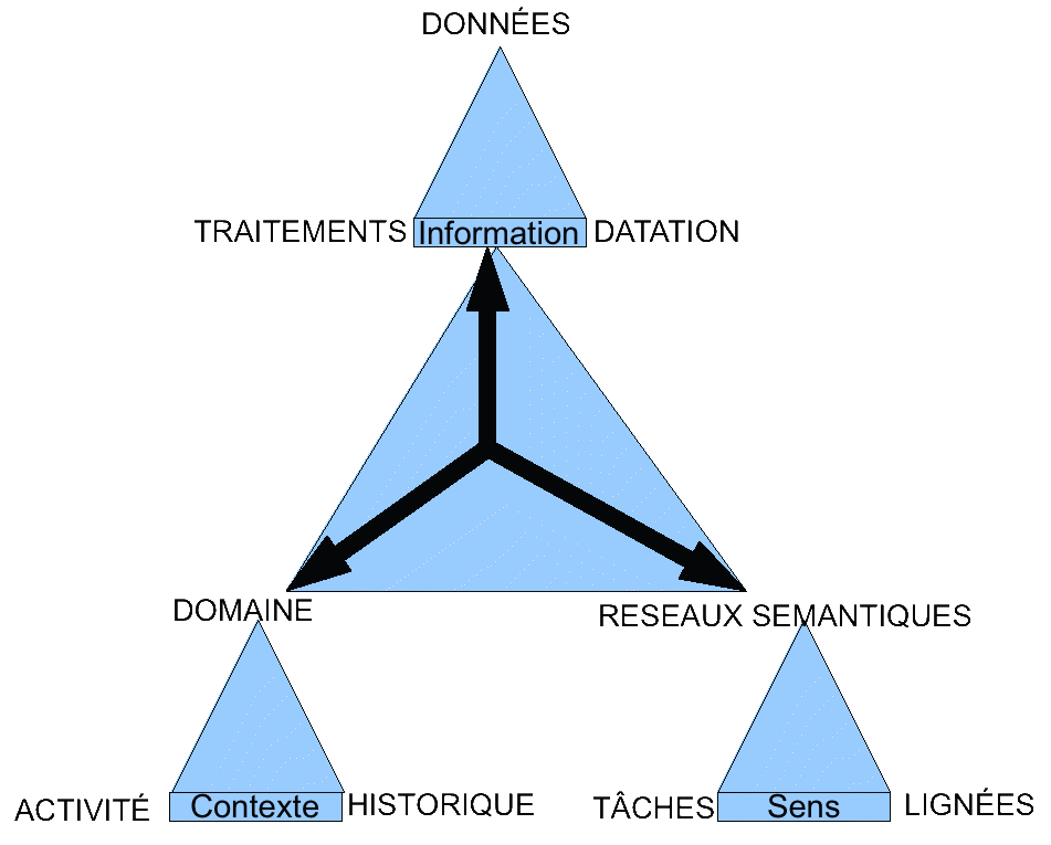 Knowledge Macroscope