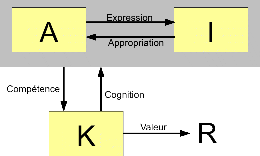 AIK model