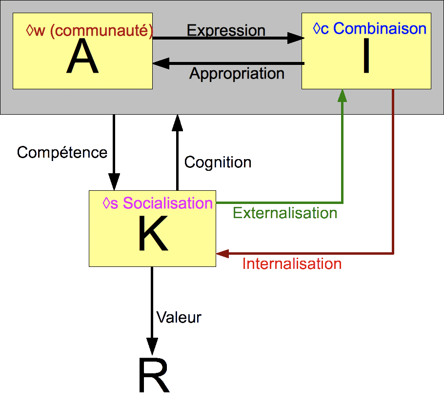 Systemic AIK model