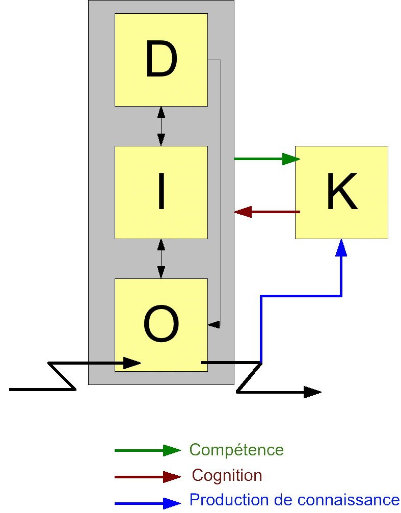 OID model with Knowledge K