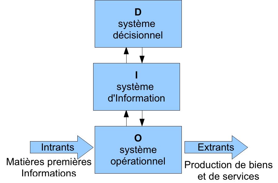informational model