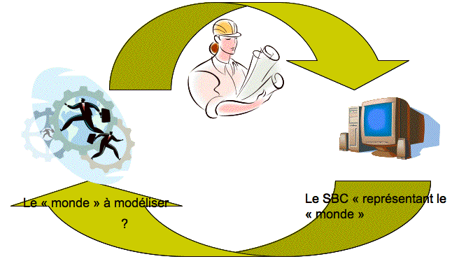 Knowledge Engineering for Knowledge Based Systems