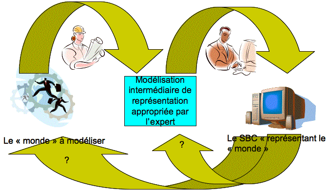 Knowledge Level (Newell)