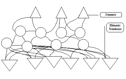 Minsky Frame