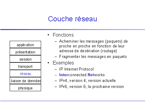 Couche rseau