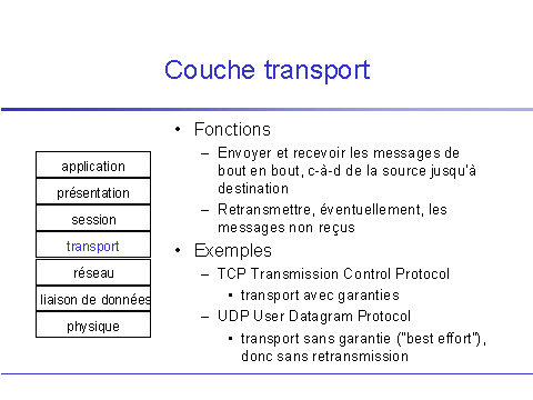 Couche transport