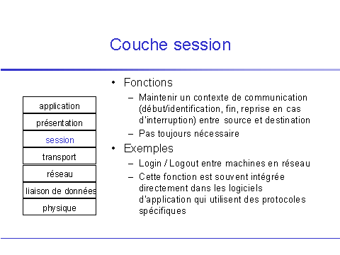Couche session