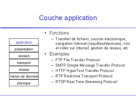 Couche application