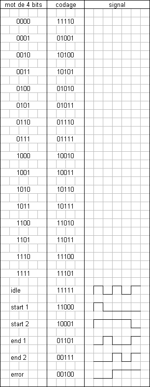 Exercices Et Tests