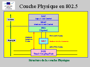 confirmation tcu code niveau Le MAC