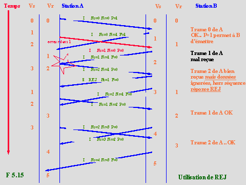 LLC - Cours Réseaux - APerezMas