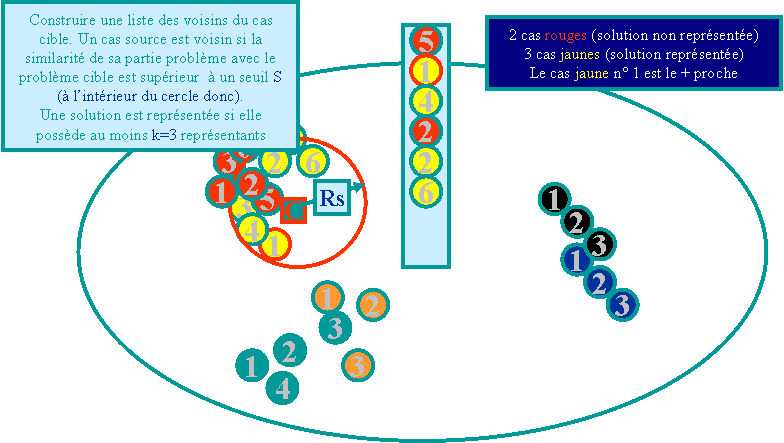 scenario_kppv_jaune