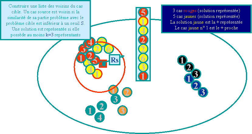 Scénario_kppv_jaune_rouge