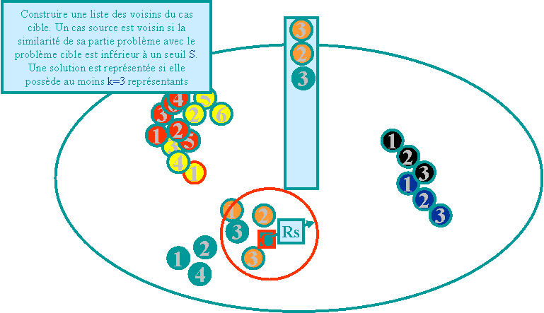 scénario_kppv_pas_de_solution