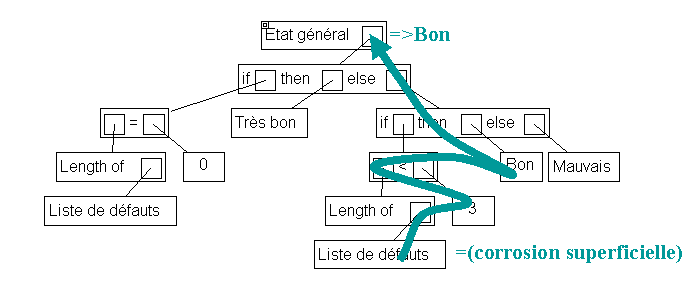 Elaboration Etat Général à partir d'une règle