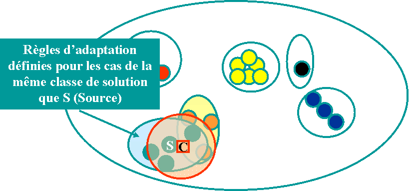 zone d'adaptation