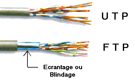 Чем отличается ftp от utp. UTP vs FTP кабель. Кабель UTP B FTP отличия. UTP FTP кабель разница. Отличие кабеля FTP И UTP cat5.