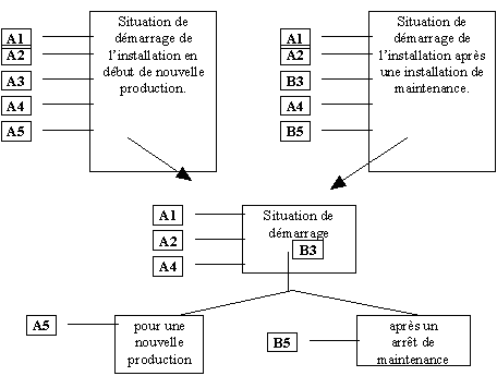 Dynamic memory (Schank)