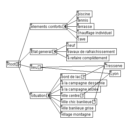 ontologie exercice 2