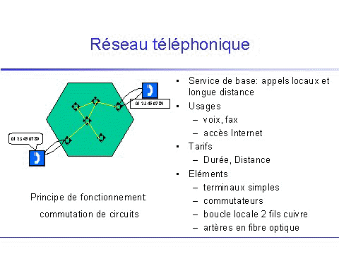 Rseau Tlphonique