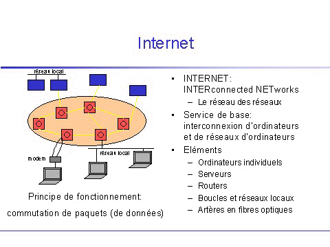 Internet