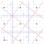Characterization of bijective discretized rotations by Gaussian integers