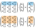 Generator Matrices by Solving Integer Linear Programs