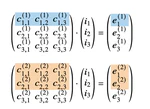 Generator Matrices by Solving Integer Linear Programs