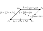 Corrected Laplace-Beltrami operators for digital surfaces