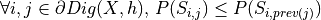 \forall i,j \in  \partial Dig(X,h),\, P(S_{i,j})\leq P(S_{i,prev(j)})