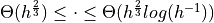 \Theta(h^{\frac{2}{3}}) \leq \cdot \leq \Theta(h^{\frac{2}{3}}log(h^{-1}))