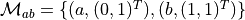 \mathcal{M}_{ab}=\{ (a,(0,1)^T) , (b,(1,1)^T) \}