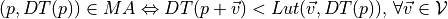 (p,DT(p)) \in MA \Leftrightarrow DT(p+\vec{v}) < Lut(\vec{v},DT(p)),\, \forall \vec{v}\in\mathcal{V}