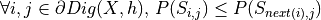 \forall i,j \in  \partial Dig(X,h),\, P(S_{i,j})\leq P(S_{next(i),j})