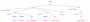 enseignement:bdav:collection1.png