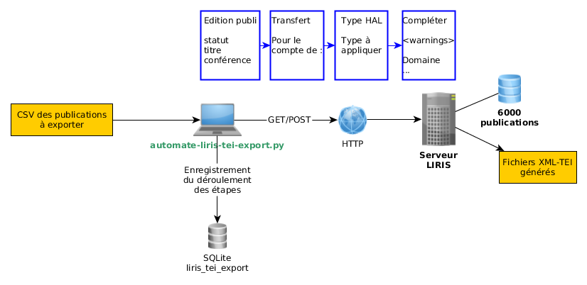 _images/workflow-scripts-automatisation-export-tei.png