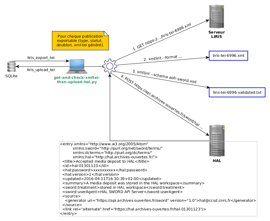 _images/workflow-scripts-get-check-and-upload-tei.png