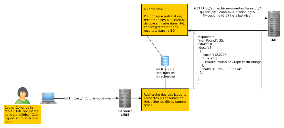 _images/workflow-scripts-publications-not-in-hal.png