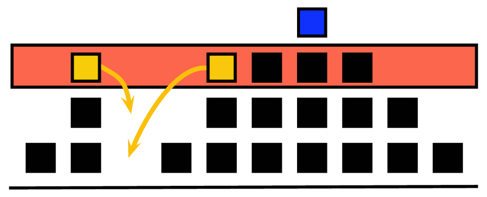 Illustration on an 
		algorithm for locally optimal load balancing.