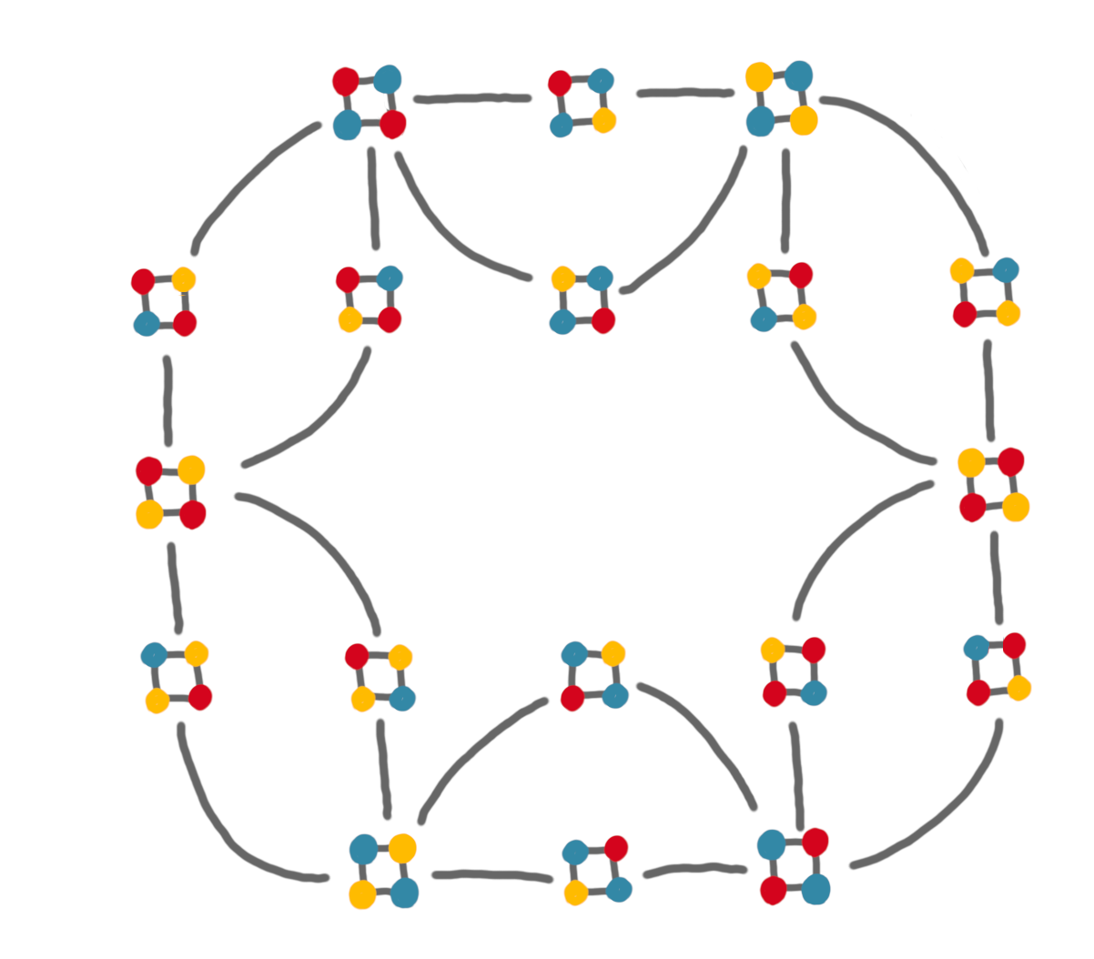 The reconfiguration 
		graph of 3-colorings of a 4-cycle. Pretty.