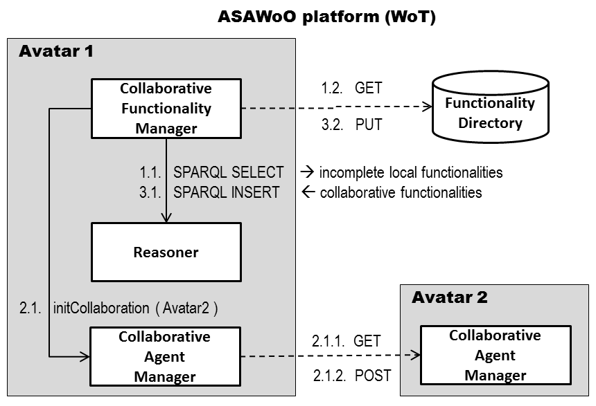 asawoo-workflow-collaborative.png