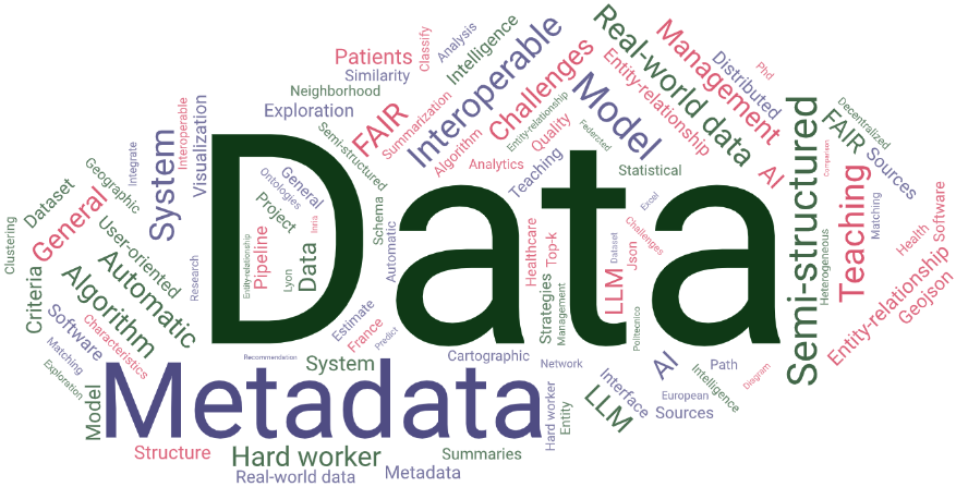 word cloud
