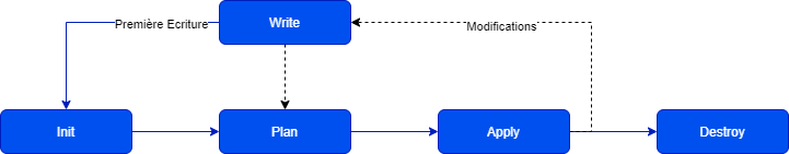 terraform_workflow