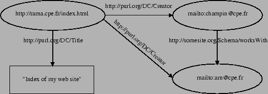 \includegraphics[width=12cm]{img/xml_simple.ps}