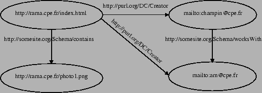 \includegraphics[width=12cm]{img/graph.ps}