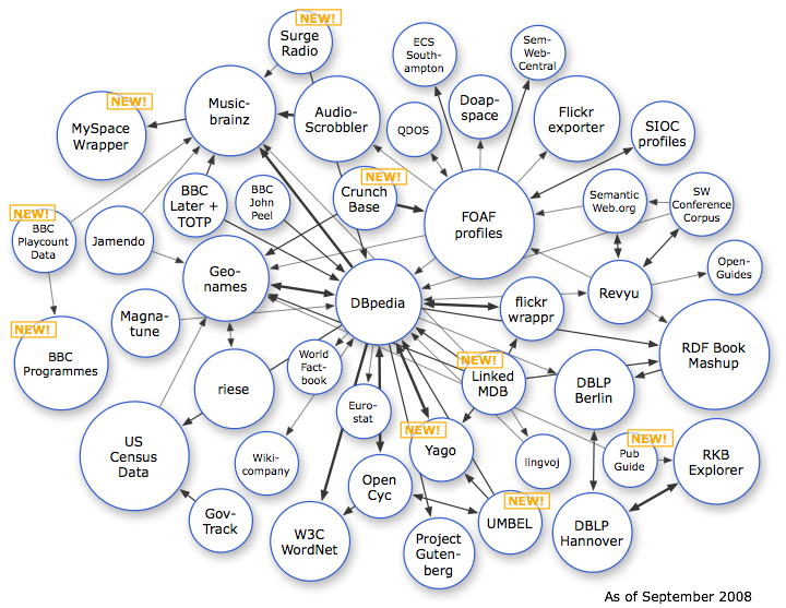 _images/lod-datasets_2008-09-18.png