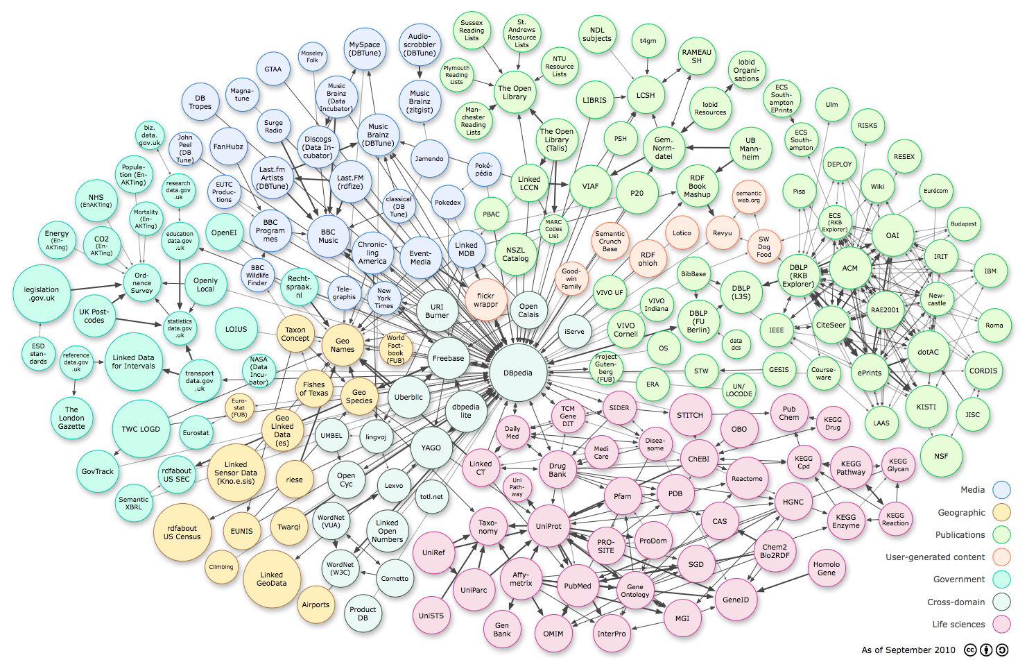 _images/lod-datasets_2010-09-22_colored.png