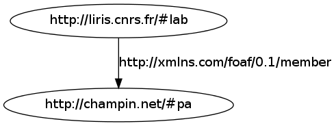 digraph t_uri {
margin=0;
bgcolor="#FFFFFF00";
node [ style=filled,color=black,fillcolor=white ];

liris [ label="http://liris.cnrs.fr/#lab" ];
pa [ label="http://champin.net/#pa" ];
liris -> pa [ label="http://xmlns.com/foaf/0.1/member" ];
}