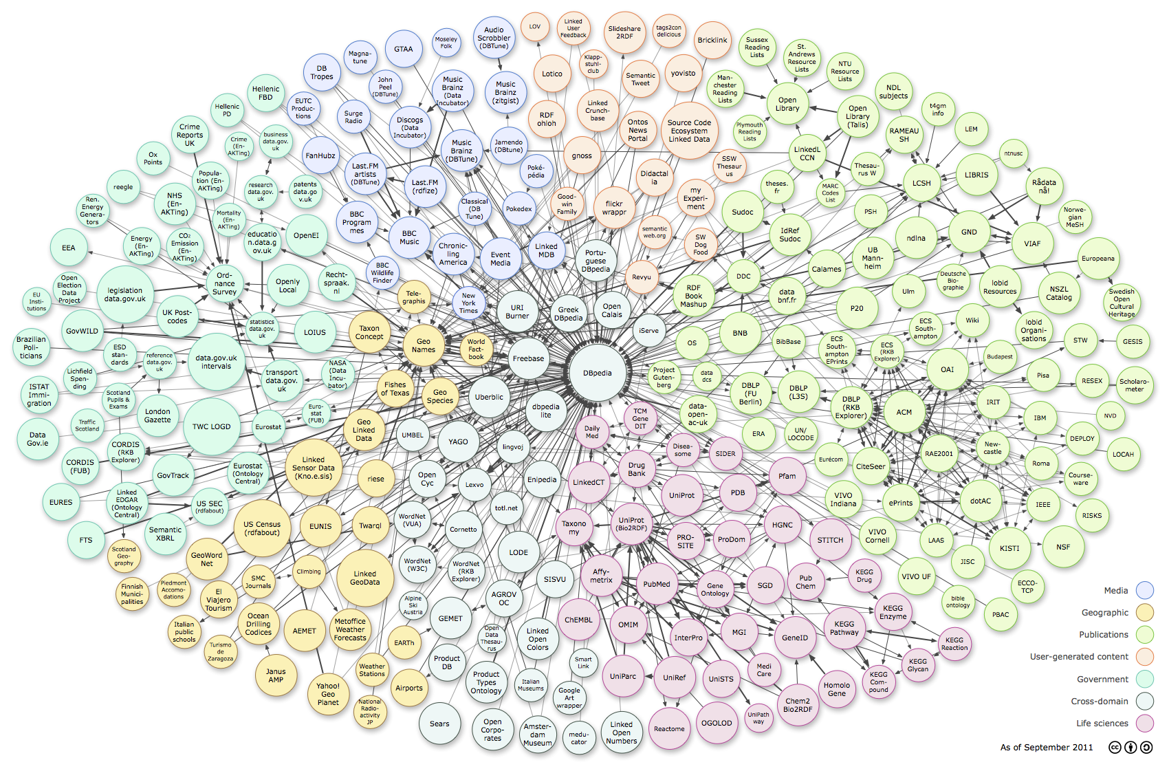 _images/lod-datasets_2011-09-19_colored.png