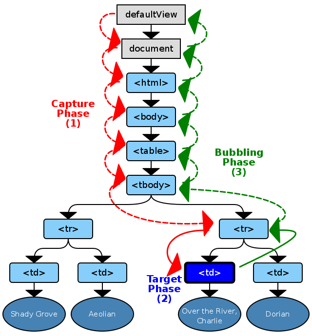 ../_images/event-flow.png